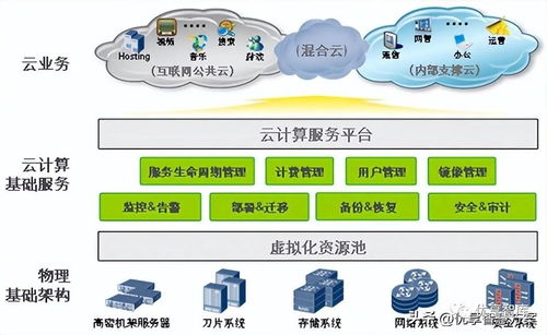 255頁10萬字大數據中心架構、存儲、基礎設施建設和運維方案